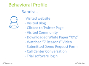 Blog_5-Steps-to-Behavioral-Marketing_bb_final-2